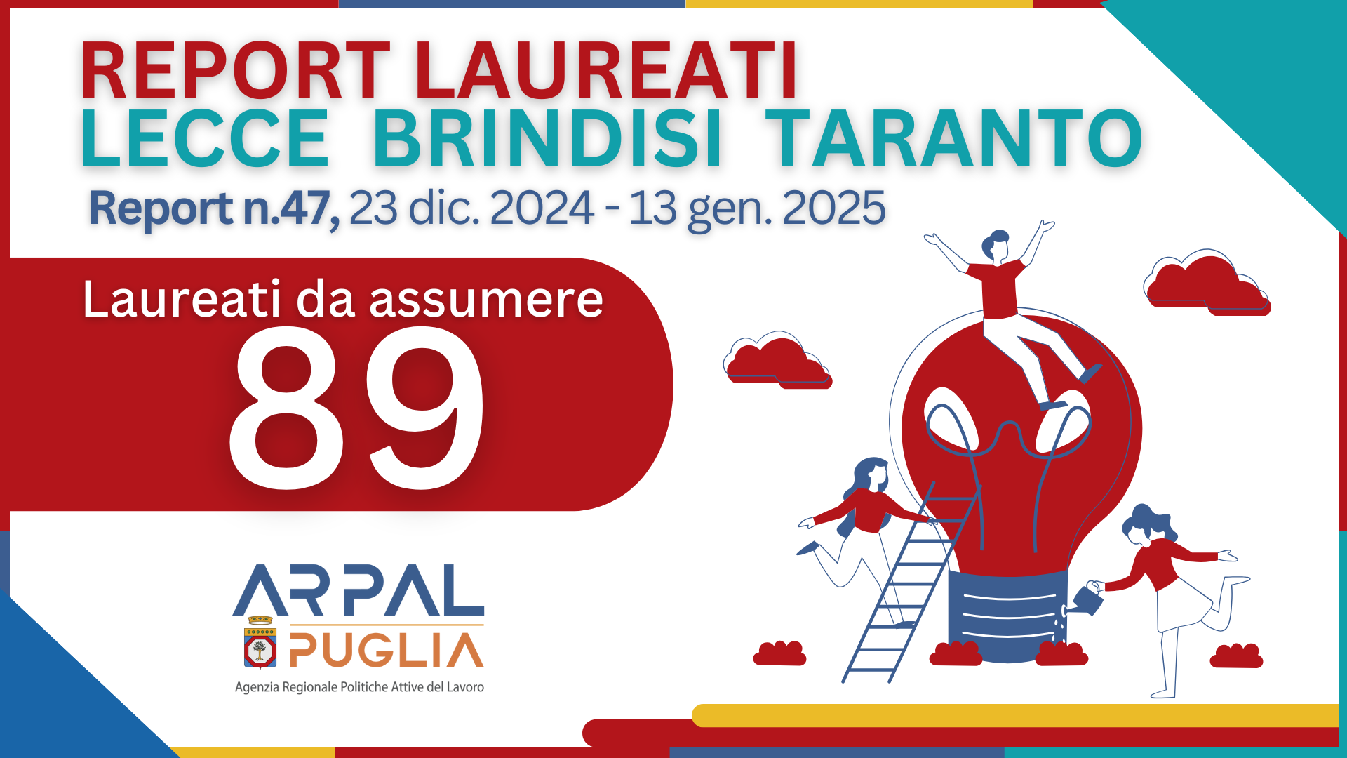 47° Report laureati: 89 posizioni aperte